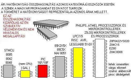 Vlemnyem szerint: